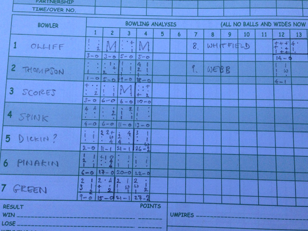 scorcard